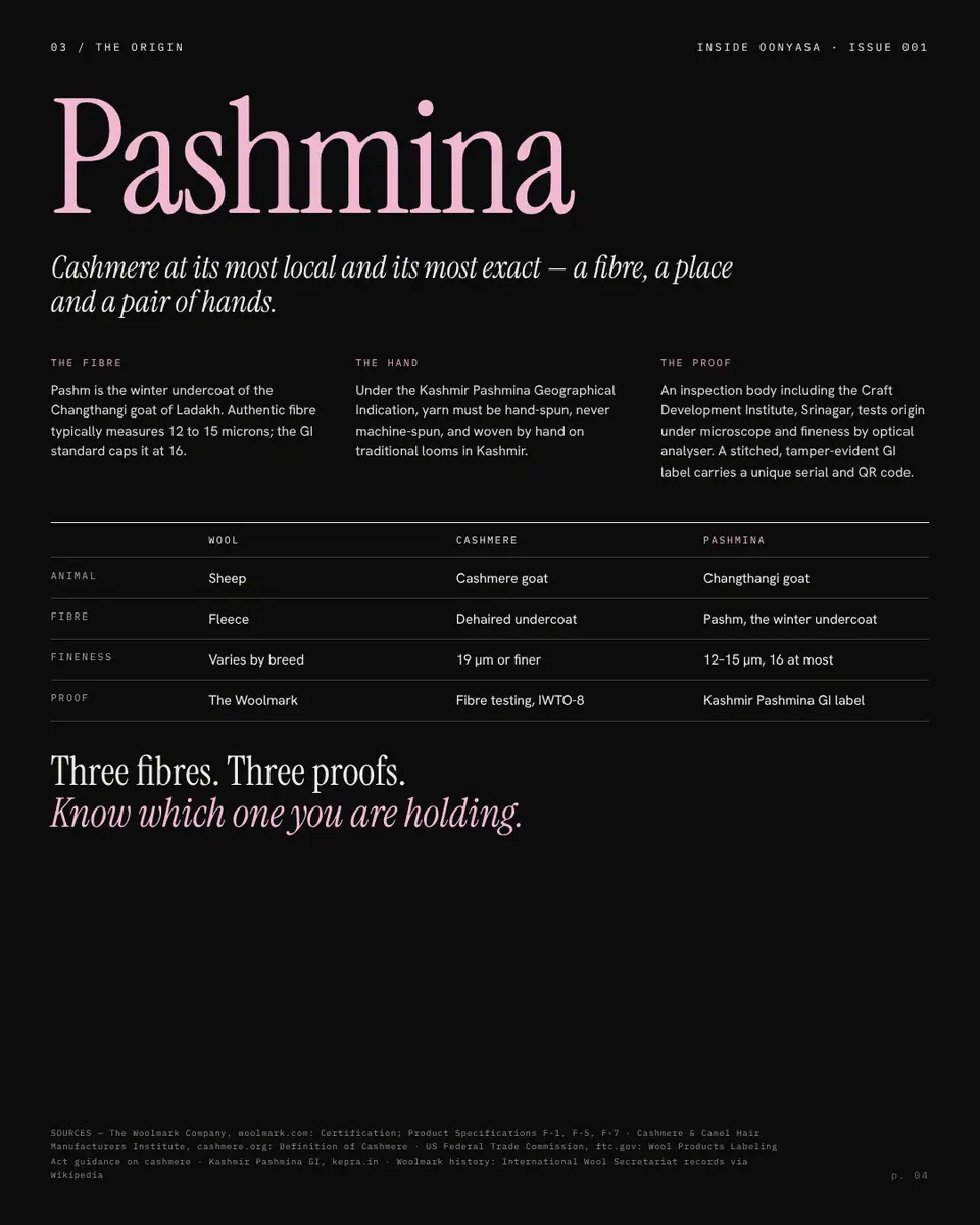 Pashmina: a fibre, a place and a pair of hands. Wool vs cashmere vs pashmina comparison table.